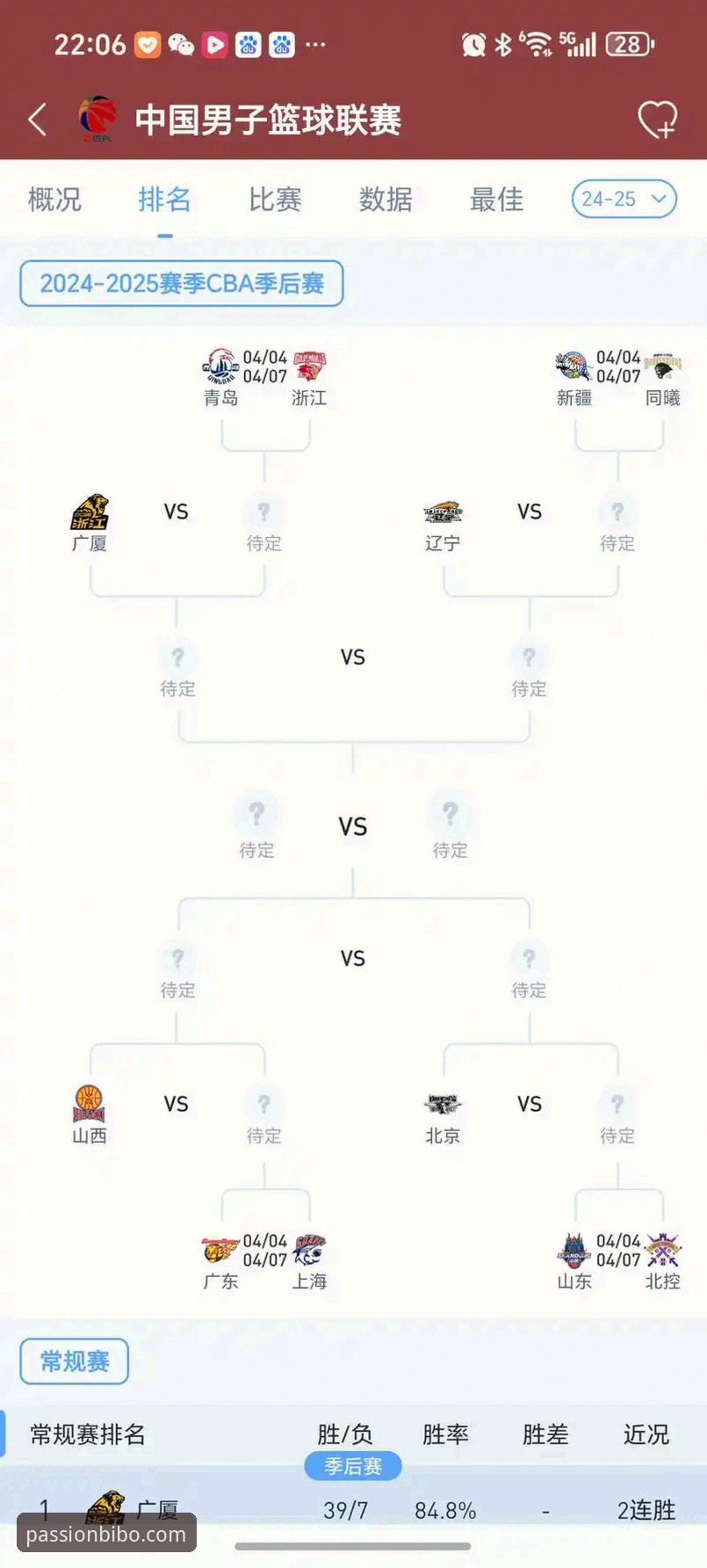 CBA季后赛横扫晋级实用指南：山西2-0淘汰青岛的战术复盘与必博体育平台观赛技巧